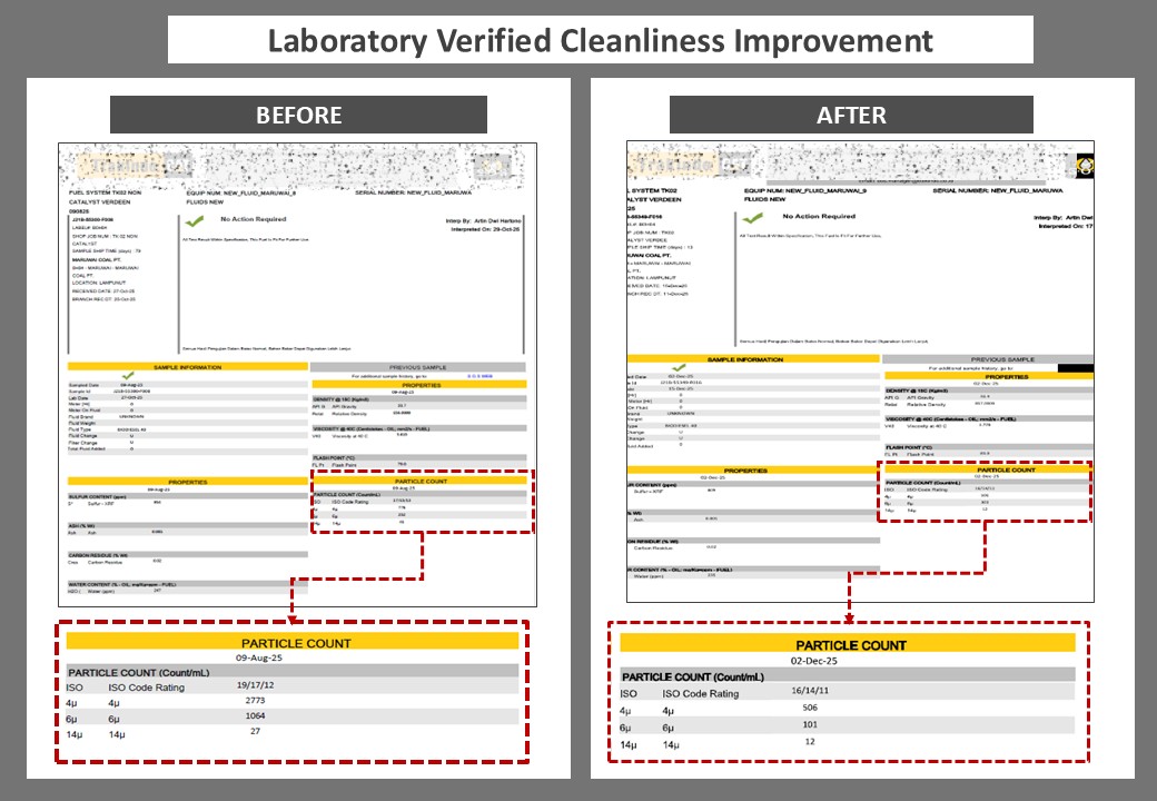Peningkatan Kebersihan Terverifikasi Laboratorium
